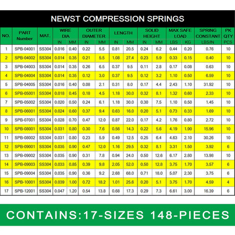 Newst compression springs assortment kit with 148 stainless steel springs in 17 sizes and case; size chart visible.