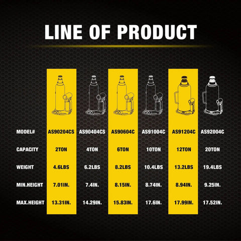 Product lineup displaying different ton capacities, including 2 to 20-ton models, with specifications for each bottle jack.