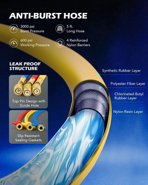 Close-up of Pro Auto AC Gauges Set for R134a R12 R502 Refrigerant showing anti-burst hose layers and components
