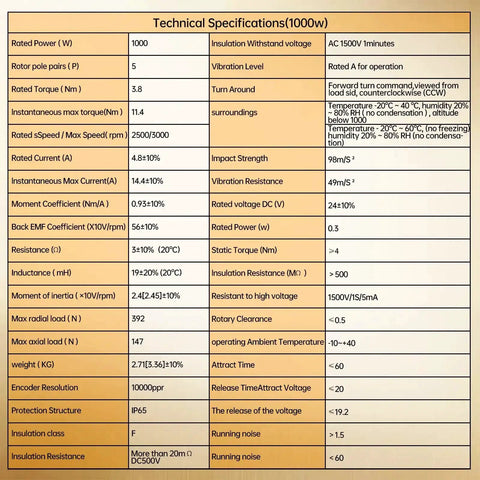 Technical specifications chart for 1000W 110V Servo Motor Kit With Driver CNC Controller For Engraving Milling Machines And Robots.