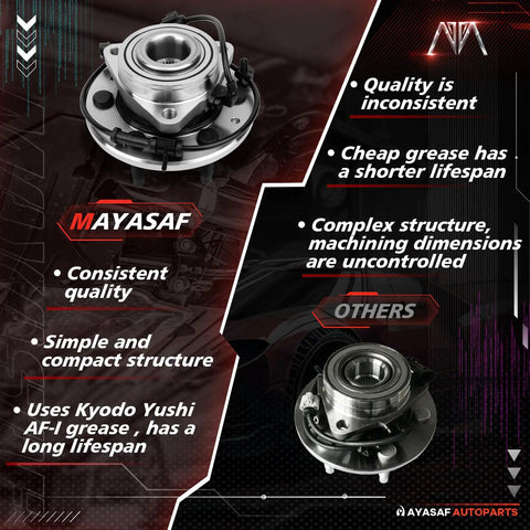 Comparison of two wheel hub assemblies for Killer Front Wheel Bearing Hub Assembly For Hyundai Elantra 2007 To 2016 And Kia Forte 2010 To 2016 And Forte Koup 2011 To 2013 Exact Fit OE Quality Induction Hardened For A Smooth Ride And Long Lasting Durability