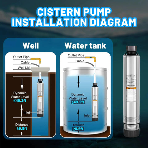 Heavy-Duty 1.1 HP Submersible Water Pump With 26 GPM Flow And 141 Ft Head Stainless Steel Construction installation diagram