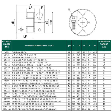 Technical diagram showing dimensions and specifications for flexible shaft couplings, including bore size and tightening torque.
