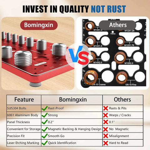 Comparison of Nut and Bolt Thread Checker With Magnetic Base and Anti Slip Feet featuring two different brands.