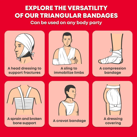 Home First Aid Triangle Bandage Set infographic showing six uses, including head dressings, slings, compression, and more.