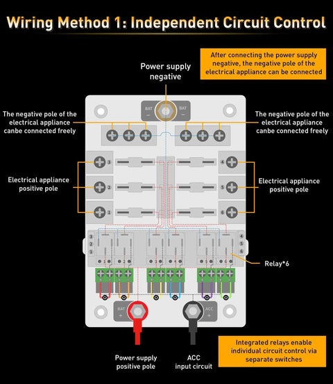 Diagram of 12V 6 Way Fuse Block with Relay for Marine and RV Applications showing independent circuit control and wiring connections.