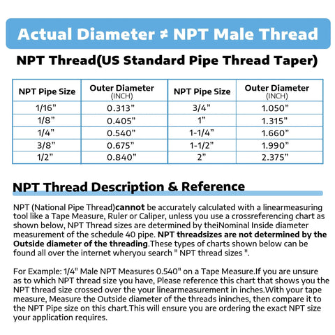 Infographic showing NPT pipe sizes and outer diameters with a blue header reading Actual Diameter not NPT Male Thread.