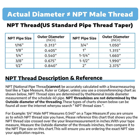 Reference chart for NPT threads showing actual diameter vs NPT size with outer diameter measurements.