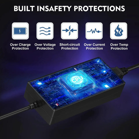 Graphic of AC DC Adapter For GPE601-24200W with over voltage, current, charge, temp protections and CPU image.