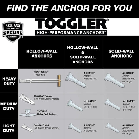 Comparison chart of Toggler high-performance anchors for hollow and solid walls, showing Alligator AF5 Flanged Anchor details.