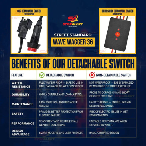 Comparison of detachable and non-detachable switch features for Wave Wagger 36 LED flasher module for emergency vehicles.