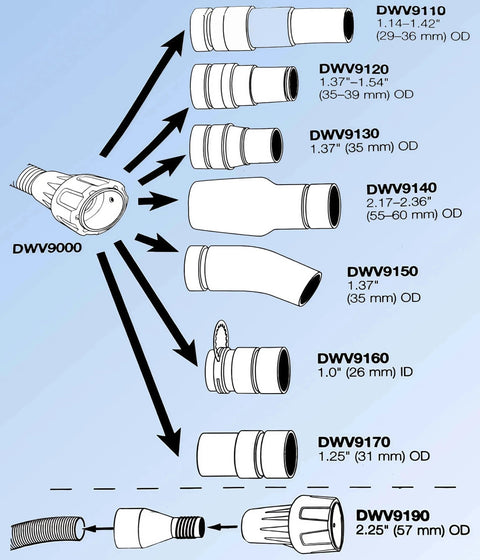 Diagram showing Universal No Fuss Quick Connector For Dust Extractors And Vacuum Hoses By DeWalt DWV9000 with various attachments