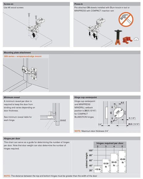 Installation guide for Space-Saving Compact Soft-Close Hinge With Blumotion, 105 Degree Swing, Five-Eighths Overlay, Screw-On Mount.