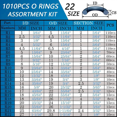 1010 Piece Rubber O Ring Kit With 22 Sizes Universal O Ring Set chart showing dimensions and quantity of each size in kit