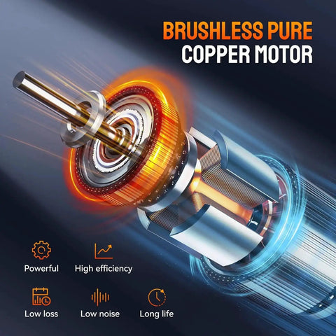Close-up of a brushless pure copper motor highlighting features such as power, efficiency, low noise, and long life.