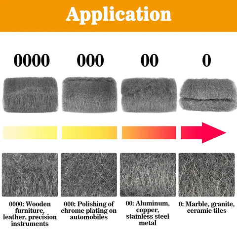 Application chart for Extra Fine 0000 Steel Wool Pads Set For Wood Glass Polishing 15 Pack showing uses for different grades.