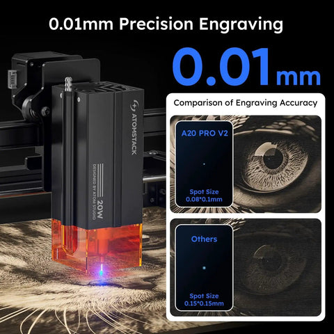 20W Laser Engraver A20 Pro V2 From Atomstack For Precise Wood Metal Acrylic Leather Engraving And Personalization Ideal For DIY Gifts, Business Cards, Makers Projects, And Small Shops With 0.08 By 0.1 Millimeters Dot Compression Technology demonstrating precision and comparison of engraving accuracy.