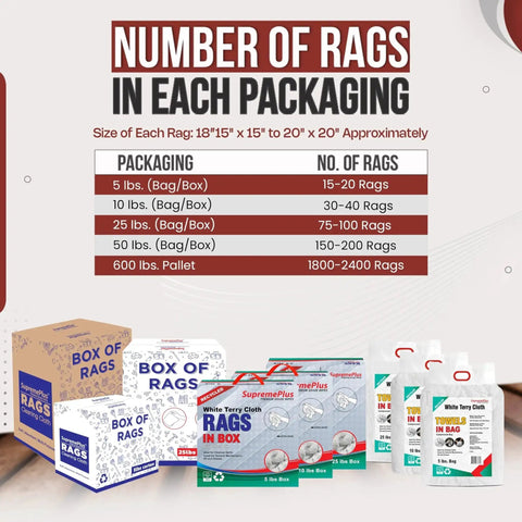 Packaging options for Recycled White Terry Cloth Rags 10 Lb Box High Absorbency Shop Towels with number of rags in each size.