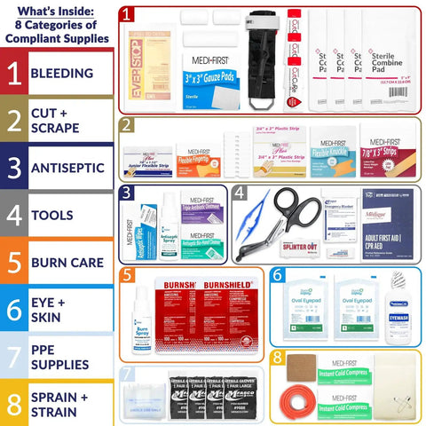 OSHA ANSI 2021 Class B Compliant First Aid Cabinet supplies overview showing 8 categories of items like bandages, antiseptics, and tools.