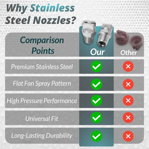 Flat‑fan stainless steel spray nozzles, 304 SS, 1/8 in male thread, pack of 2
