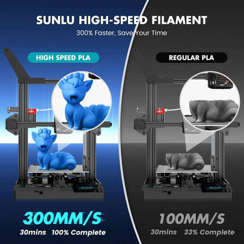 Comparison of high-speed PLA vs regular PLA with 3D printer and model, illustrating Turbocharged PLA Filament 1.75mm Pack Of 4 Spools.