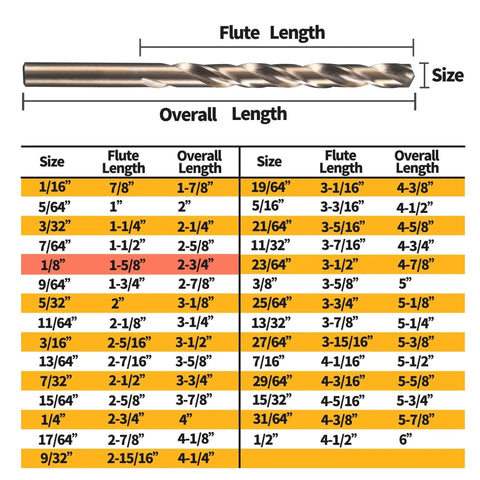 One Eighth Inch Cobalt Drill Bit Set, HSS M35 Metal Drill Bits for Steel Stainless Steel Cast Iron Wood and Hard Plastic chart