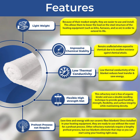 SIMOND STORE ceramic fiber insulation blanket, 1 in thick, 24 x 12 in, white rolled blanket for kilns and furnaces