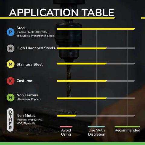Application table for ISE Carbide End Mill One Eighth Inch 4 Flute Square Nose AlTiBN Coated CNC Router Bit usage on various metals.