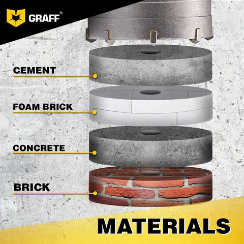 Image showing layers of cement, foam brick, concrete, and brick labeled, demonstrating drill bit compatibility. Graff branding visible.