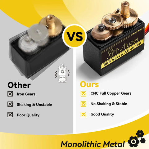Comparison of iron gears vs CNC full copper gears in MG996R Metal Gear Digital Servo Motor for RC Projects
