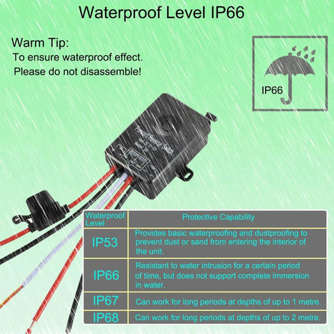 Waterproof Wireless Remote Forward And Reverse Switch with IP66 rating, suitable for linear actuators, depicted in a rain simulation.