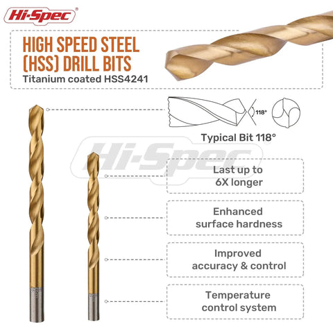 Versatile 99 Piece Drill Bit Set For Metal Wood Plastic With Storage Case And SAE High Speed Steel Bits 1 Sixteenth To 3 Eighth Inch For Diyers Drills Drywall And More For A Complete Home Workshop shown with high speed steel composition and design features.