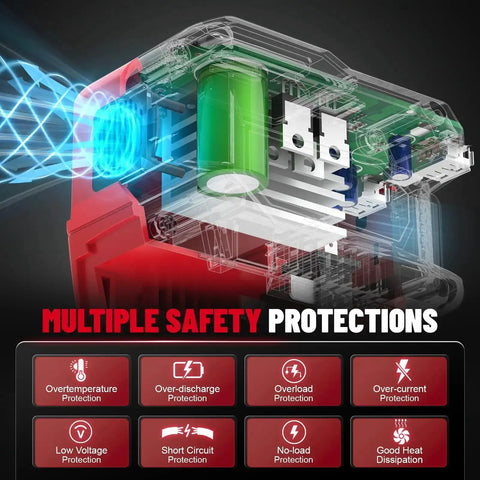 Internal view of Go-To Portable Power Inverter For Milwaukee 18V Battery with safety protection features