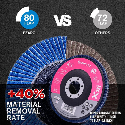 Pro Grade 40 Grit Zirconia Flap Discs For Four And A Half Inch Angle Grinder Type 27 comparison with 80 vs 72 flaps