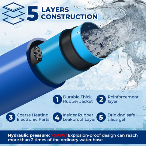 Blue 30ft RV heated water hose, side view with water spray, 5-layer construction and thick rubber jacket.