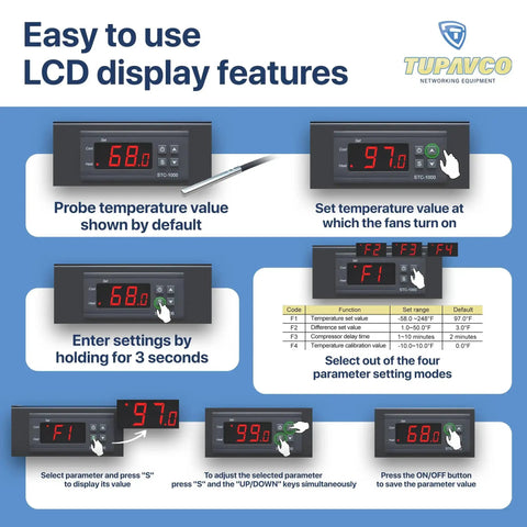 Digital heat monitor display features of Three Fan Rack Mount Cooling System For 1U 19 Inch Server Cabinets with adjustable settings