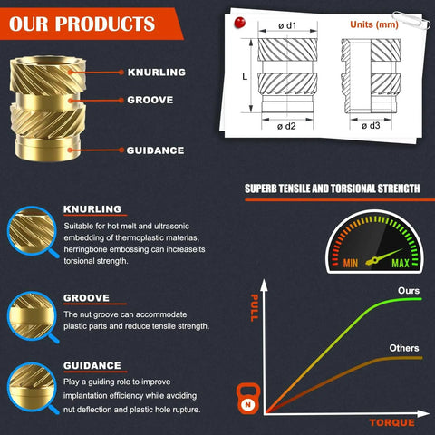 Diagram of 460 Piece Brass Heat Set Threaded Inserts Kit for Plastic and 3D Printing M2.5 M3 M4 M5 M6 showcasing knurling and groove details