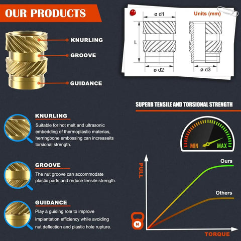 SAE Threaded Inserts Kit With Brass Heat Set Inserts For Plastic And 3D Printing, Includes 2-56 4-40 6-32 8-32 10-32 And 1/4-20
