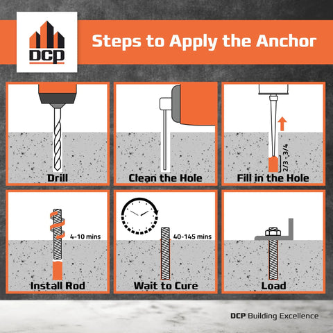 Step-by-step guide for using Heavy Duty Concrete Epoxy Anchoring System For Rebar And Threaded Rods AE15 including drilling and curing steps.
