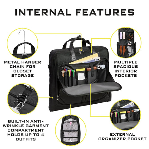 Internal features of Premium Suit Garment Bag Carry On For Travel And Business With Over Shoulder Strap Hangs Four Suits Laptop Compartment