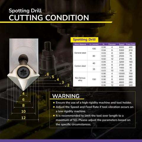 Versatile Workhorse Spotting And Chamfering Set With 4 Edge Indexable Inserts At 45 Degree 16 Mm By 120 Mm Shank Includes Holder Five Inserts And Tool ZrN Coating Speed Tiger chart and conditions