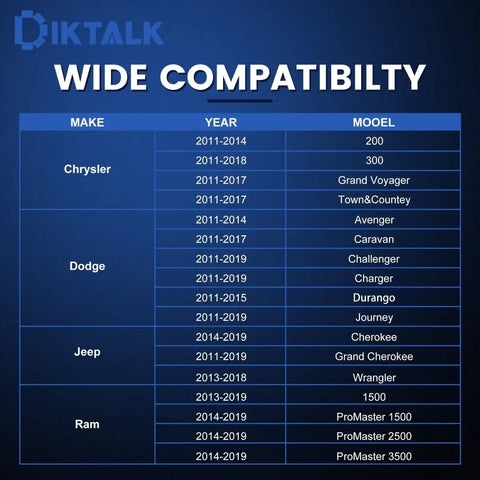 Compatibility chart for 3.6L Pentastar Timing Tool Kit for Chrysler, Dodge, Jeep, and Ram models from 2011 to 2019