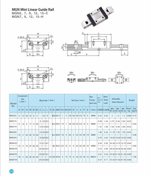 250mm MGN7 Linear Guide Rail Set diagram and specifications for 3D printers and CNC machines with MGN7C blocks for precision motion.