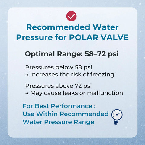 Polar Valve pressure guidance infographic: optimal 58–72 psi and installation notes.