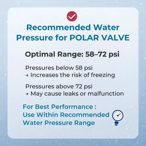 Recommended water pressure guidelines for Polar Valve with optimal range 58-72 psi for best performance.