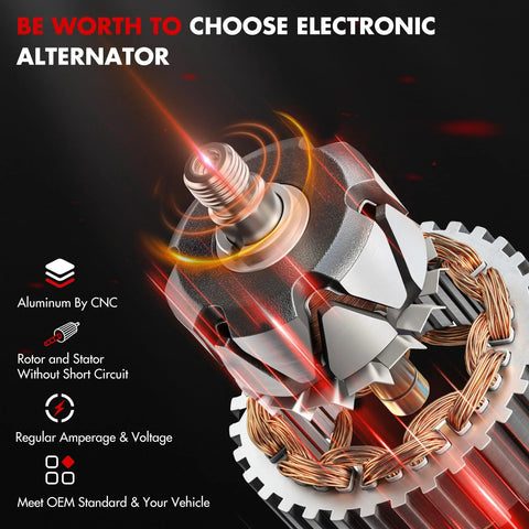 Close-up of Direct Fit Alternator showcasing rotor and stator, emphasizing OEM standards and CNC aluminum construction.