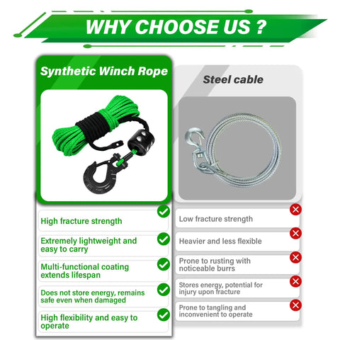 Close-up of Synthetic Winch Rope Kit For ATV UTV And Off Road Vehicles One Quarter Inch By Fifty Foot 10000 Lbs with hook and features.