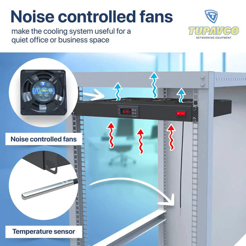 Three Fan Rack Mount Cooling System for 1U 19 Inch Server Cabinets with adjustable temperature control, top exhaust view