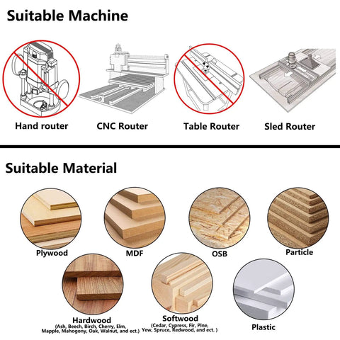 Diagram showing suitable machines and materials for Two Plus Two Flute Slab Flattening Router Bit with various router types