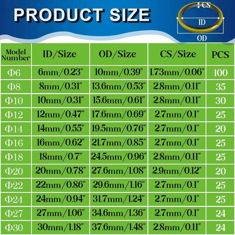Bonded Sealing Washer Kit 378 Pcs With 12 Sizes Self Centering Automotive AC Seal Metal Rubber Gasket Repair Set From M6 Up To M30 Metric Sizes Chart